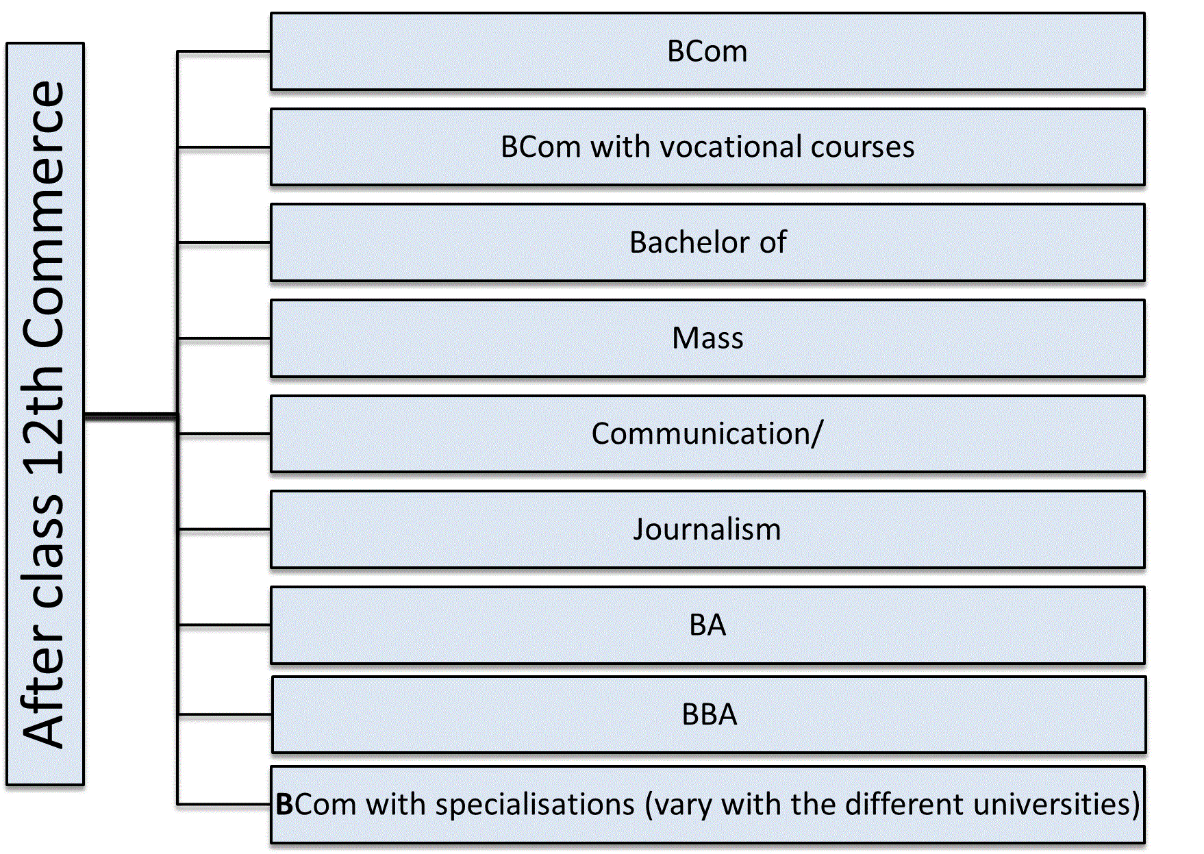 career options after 12th in computers of the 1980s
